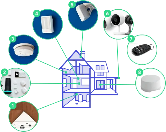 Getting to Know Home Security Systems